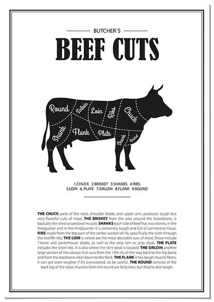 Beef Cuts - @jesusguedes